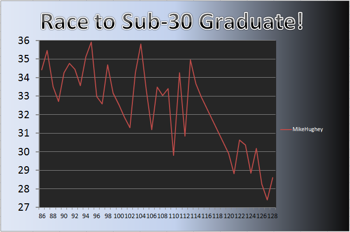 20121015_Grad_Chart.png
