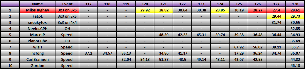 20121015_Race_Results.png