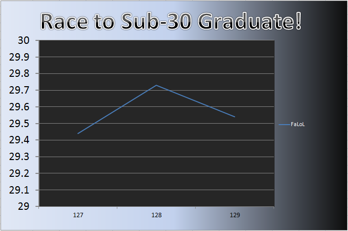 20121022_Grad_Chart.png