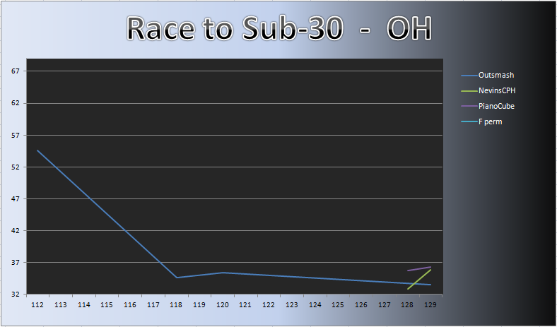 20121022_OH_Chart.png