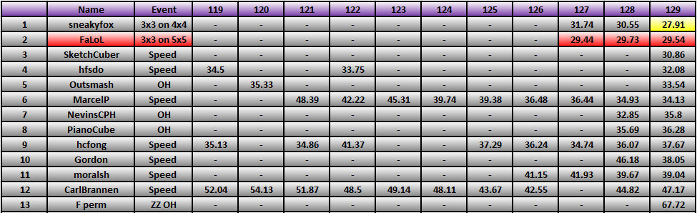 20121022_Race_Results.png