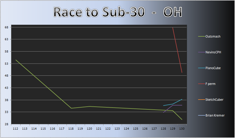 20121029_OH_Chart.png