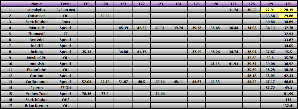 20121029_Race_Results.png