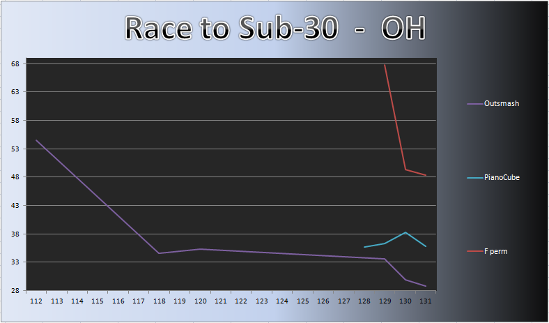 20121105_OH_Chart.png