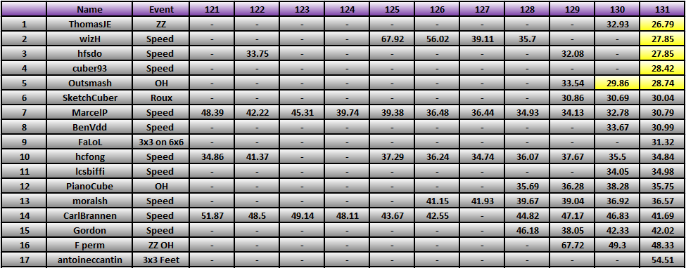 20121105_Race_Results.png