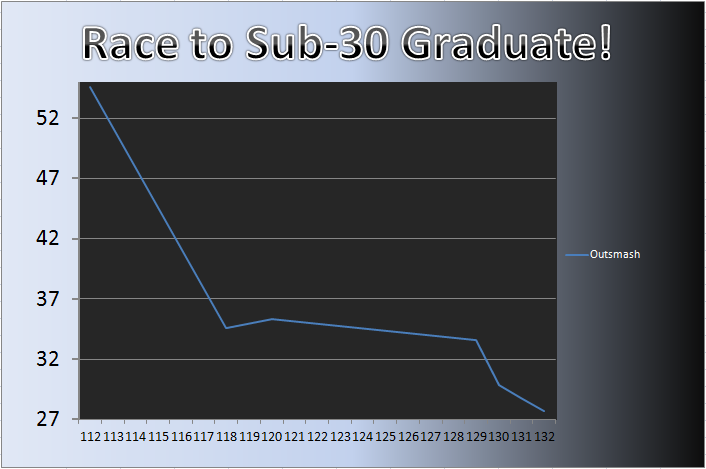 20121112_Grad_Chart.png