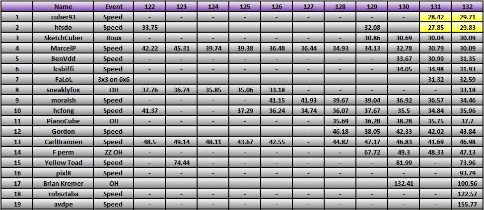 20121112_Race_Results.png
