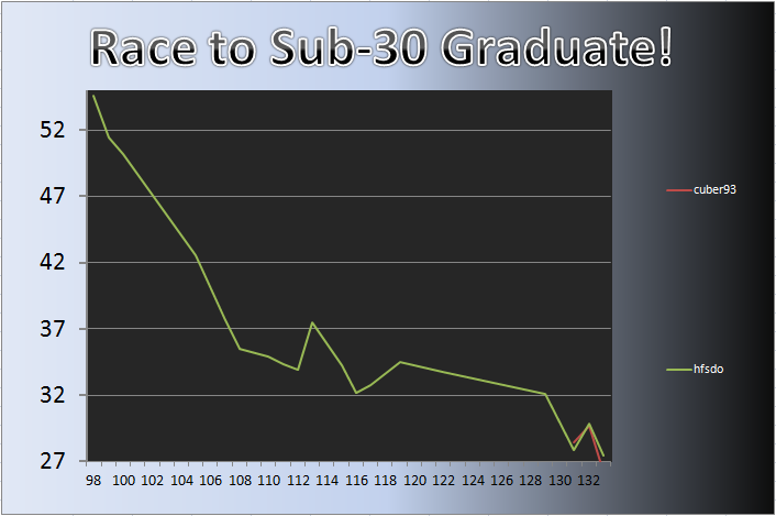 20121119_Grad_Chart.png