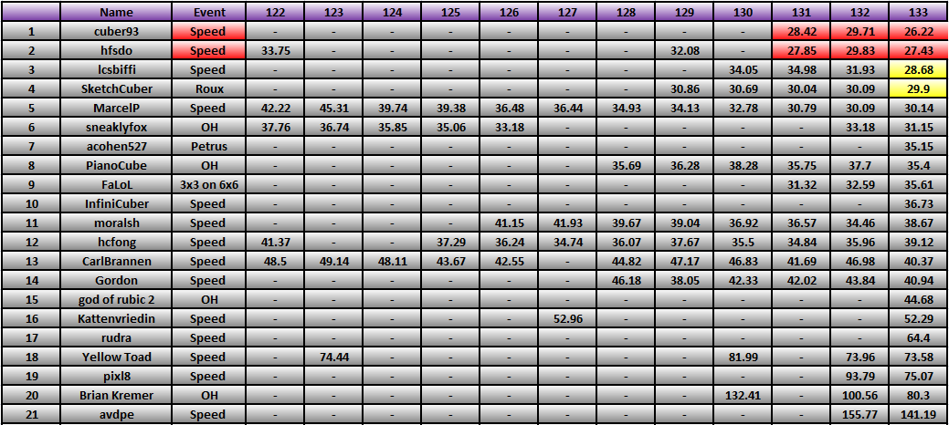 20121119_Race_Results.png