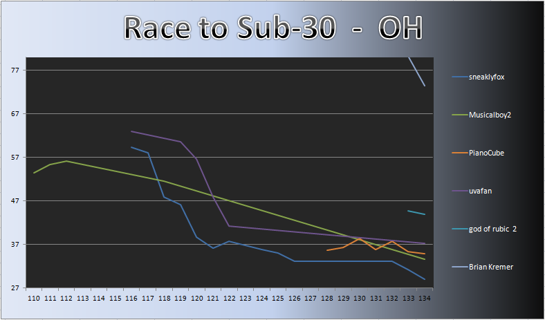 20121126_OH_Chart.png