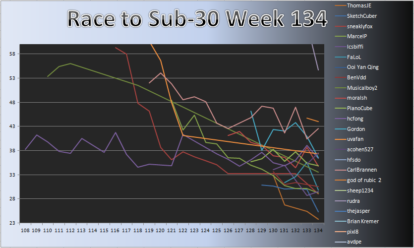 20121126_Race_Chart_Detail.png