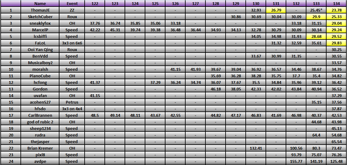 20121126_Race_Results.png