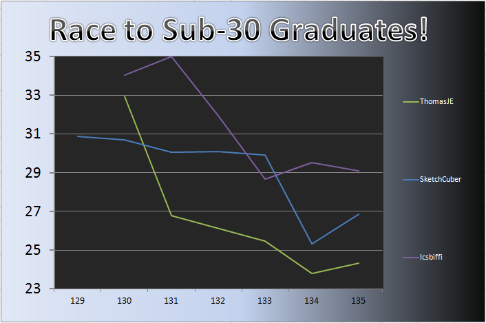 20121203_Grad_Chart.png