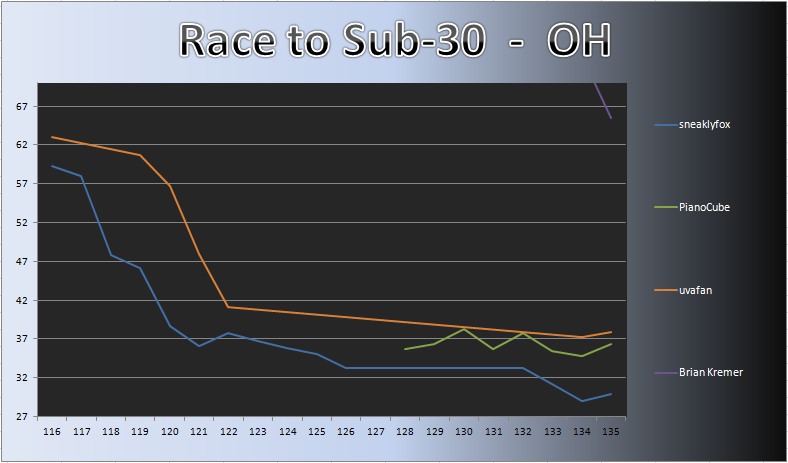 20121203_OH_Chart.png