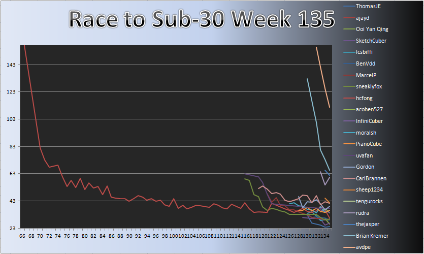 20121203_Race_Chart.png
