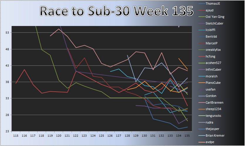 20121203_Race_Chart_Detail.png