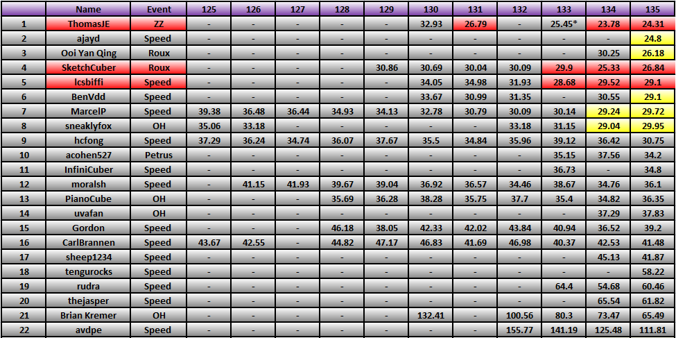 20121203_Race_Results.png