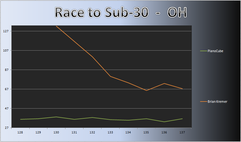 20121217_OH_Chart.png