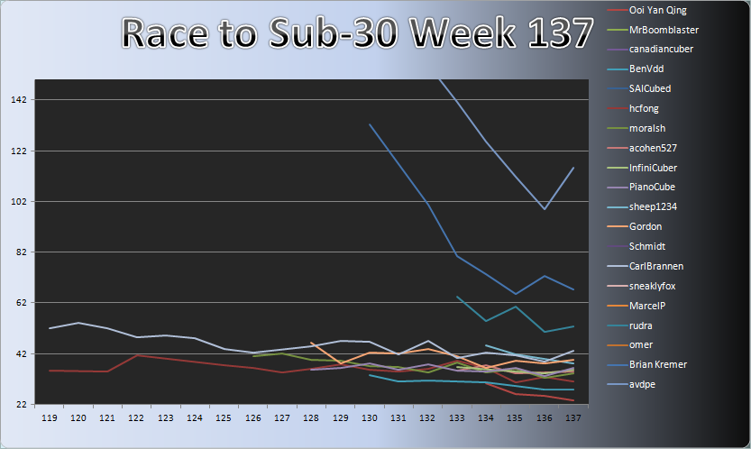 20121217_Race_Chart.png