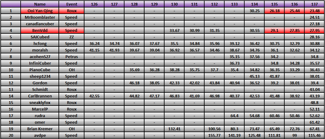 20121217_Race_Results.png