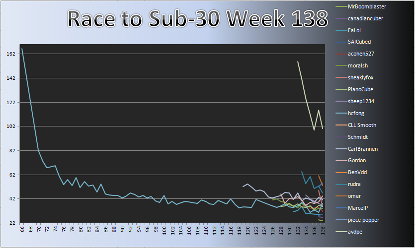 20121224_Race_Chart.png