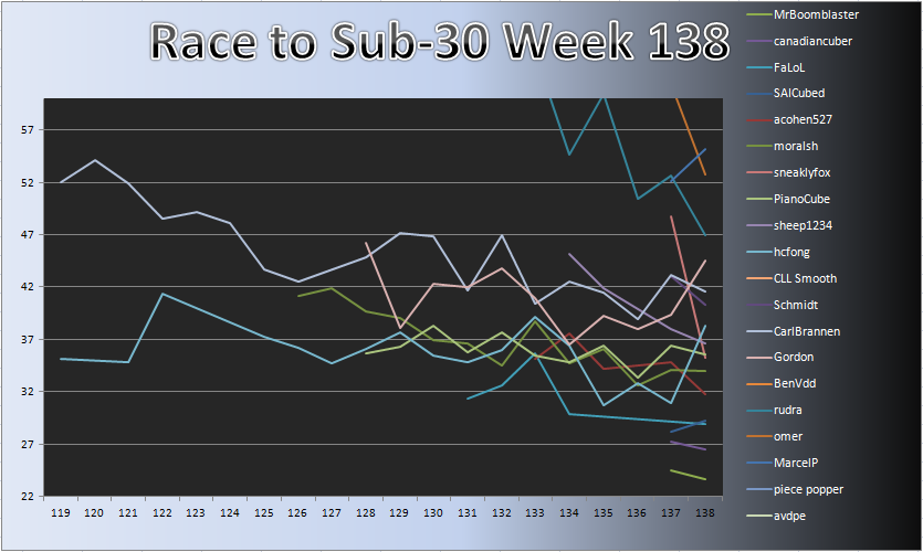 20121224_Race_Chart_Detail.png