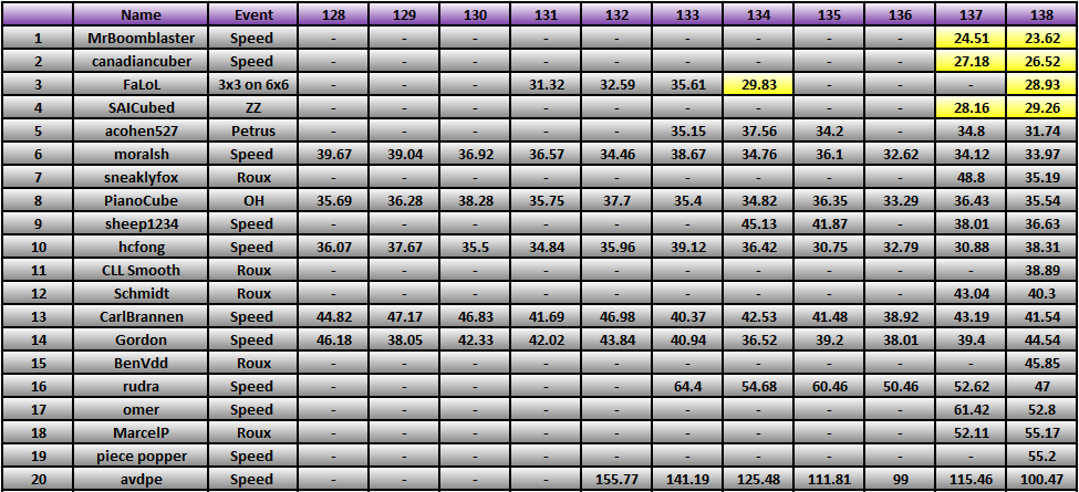 20121224_Race_Results.png