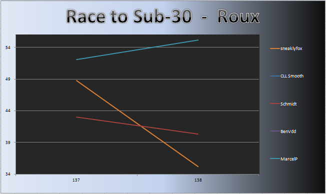20121224_Roux_Chart.png
