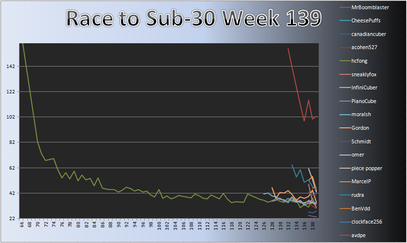 20130101_Race_Chart.png
