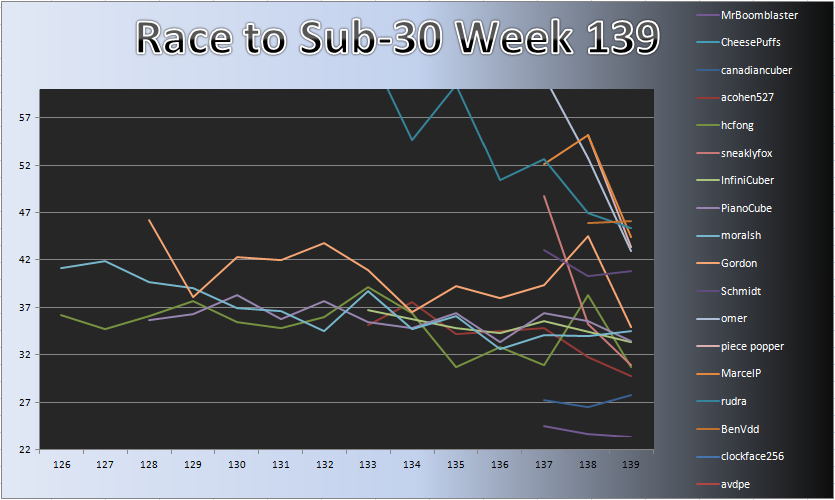 20130101_Race_Chart_Detail.png
