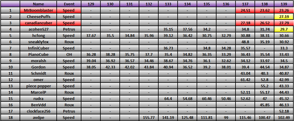 20130101_Race_Results.png