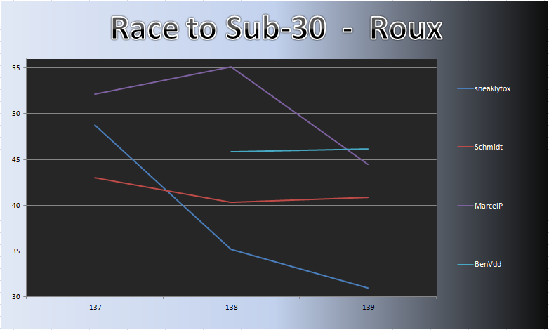 20130101_Roux_Chart.png