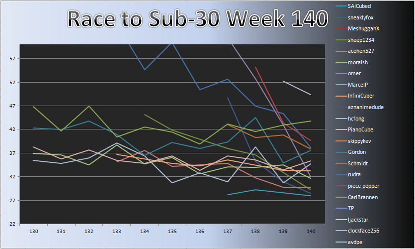 20130107_Race_Chart_Detail.png
