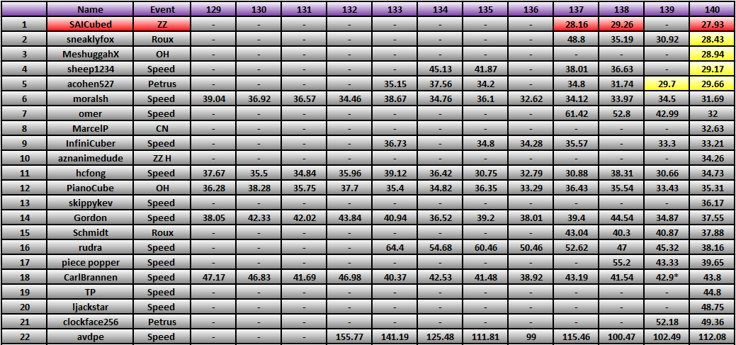 20130107_Race_Results.png