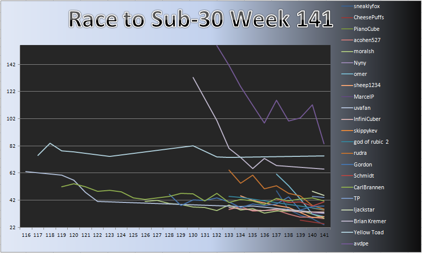 20130114_Race_Chart.png
