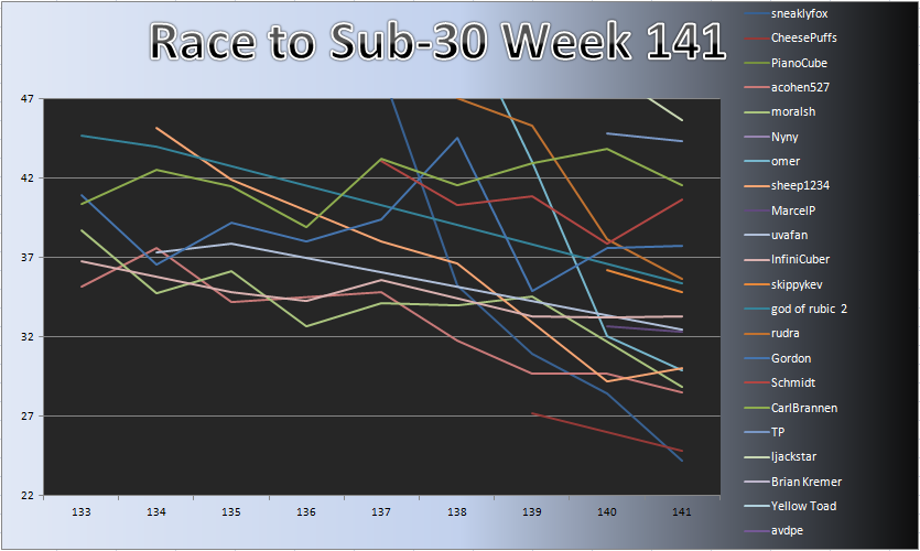 20130114_Race_Chart_Detail.png