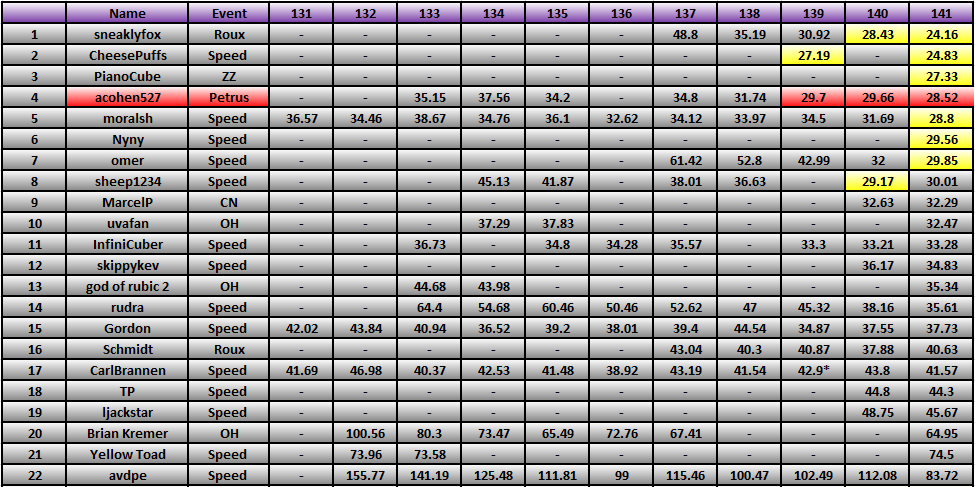 20130114_Race_Results.png