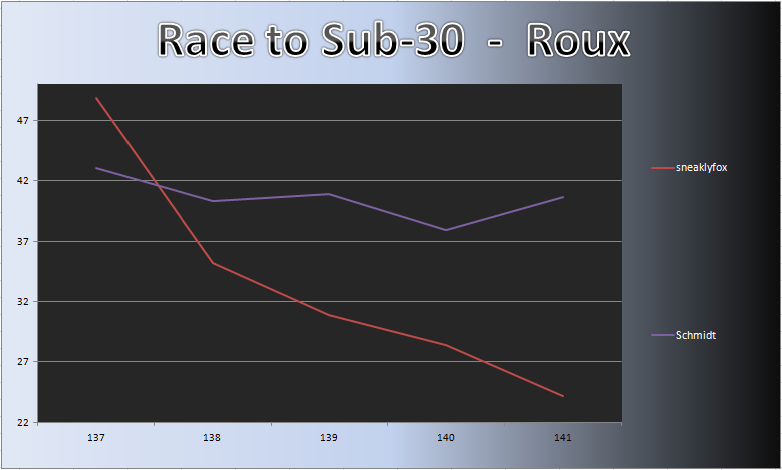 20130114_Roux_Chart.png