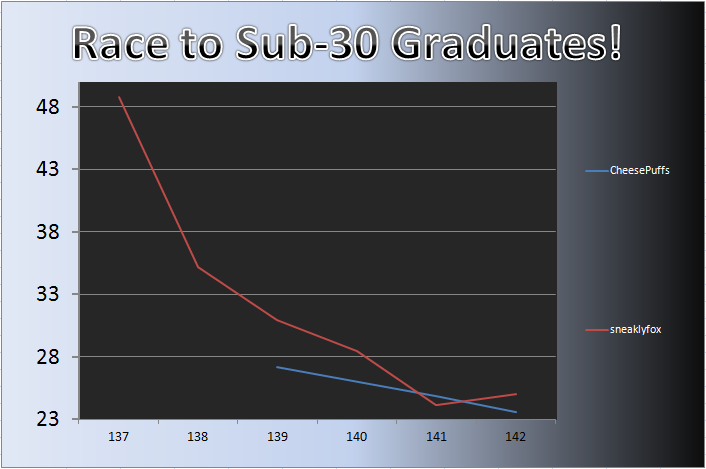 20130121_Grad_Chart.png