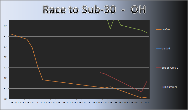 20130121_OH_Chart.png