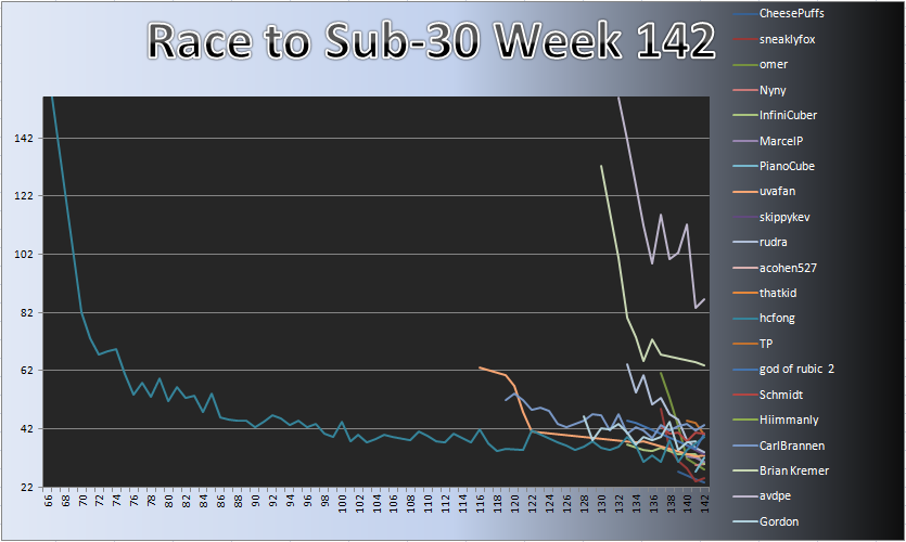 20130121_Race_Chart.png
