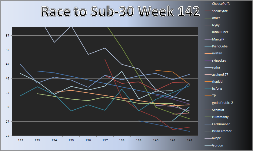 20130121_Race_Chart_Detail.png