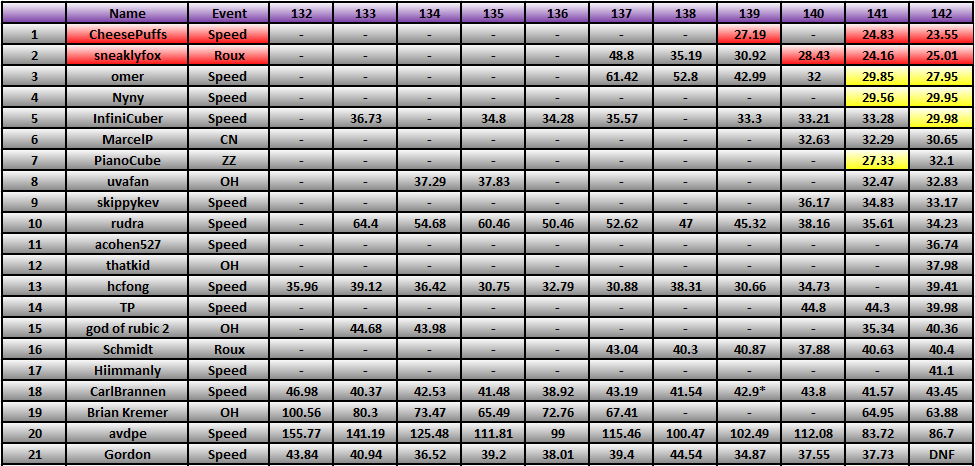 20130121_Race_Results.png
