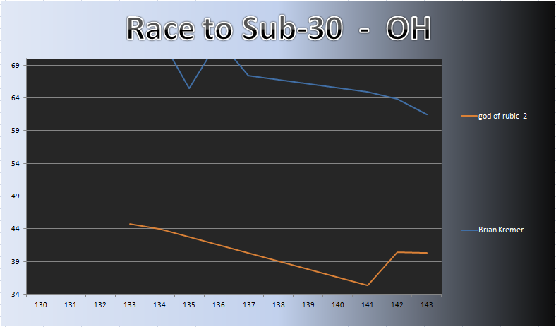 20130128_OH_Chart.png