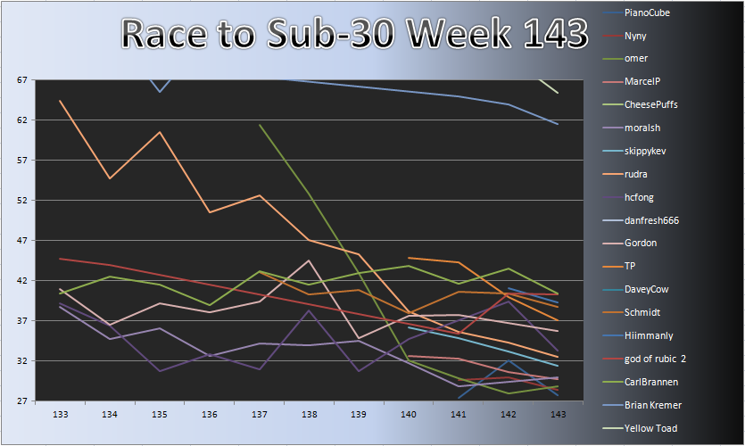 20130128_Race_Chart_Detail.png