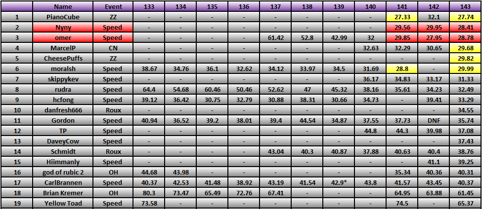 20130128_Race_Results.png