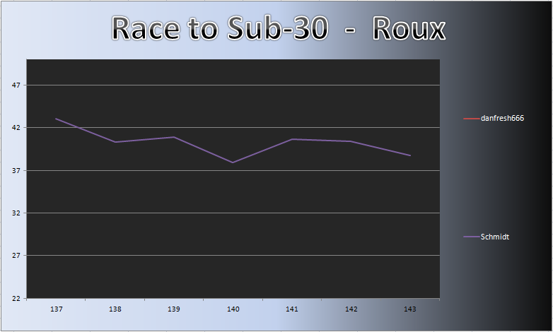20130128_Roux_Chart.png