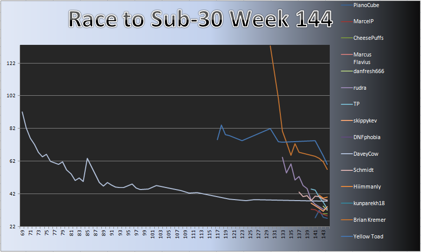 20130204_Race_Chart.png