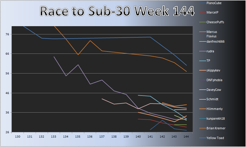 20130204_Race_Chart_Detail.png