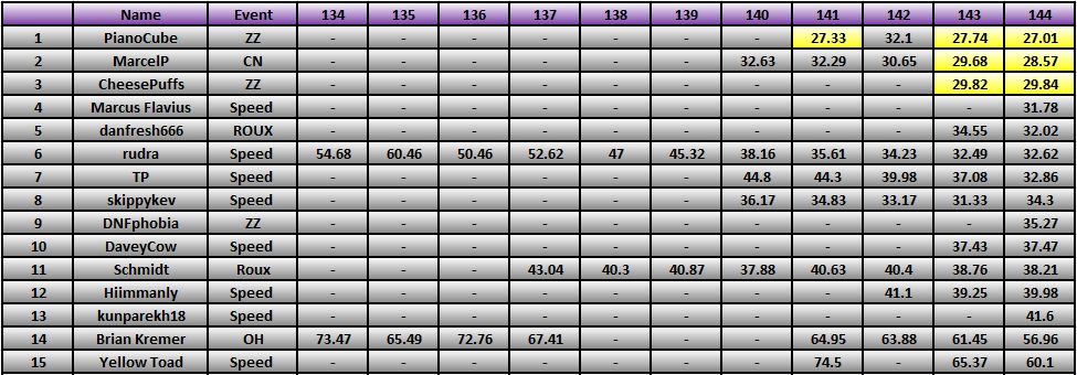 20130204_Race_Results.png